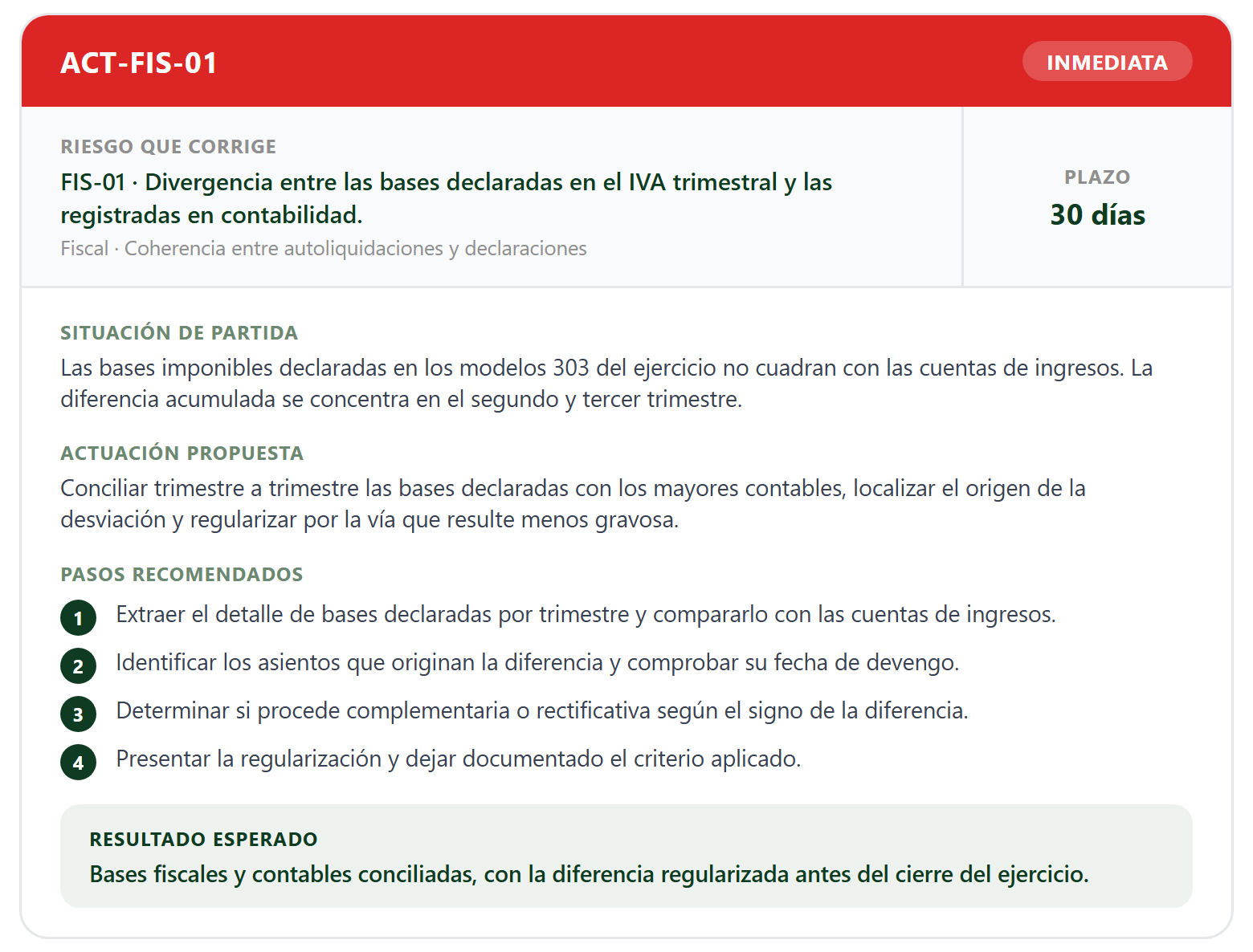 Plan de Acción Prioritario®, componente del informe Check Up 360 con datos de ejemplo