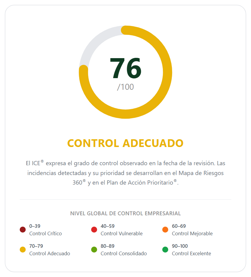 Índice de Control Empresarial (ICE®), componente del informe Check Up 360 con datos de ejemplo